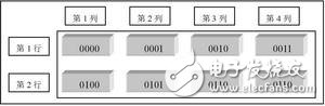 一种新型的LCD驱动电路IP核的总体设计,IP核级联排列图,第3张