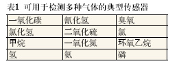 传感器系统设计的捷径,第3张