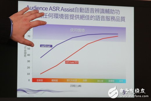 让声音还原度更高，探索Audience成功的奥秘,第2张