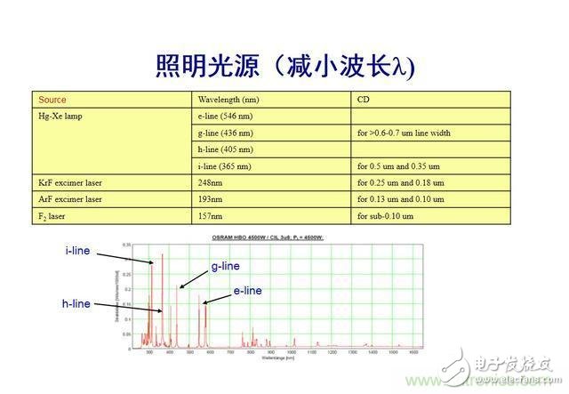 5nm是物理极限，芯片发展将就此结束？,5nm是物理极限，芯片发展将就此结束？,第3张