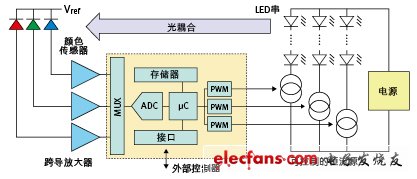 LED光源的光谱调谐详解,3.jpg,第4张