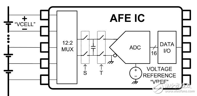 凌力尔特专家：如何用电子器件提高电动汽车的电池性能,图2：典型模拟前端IC,第3张