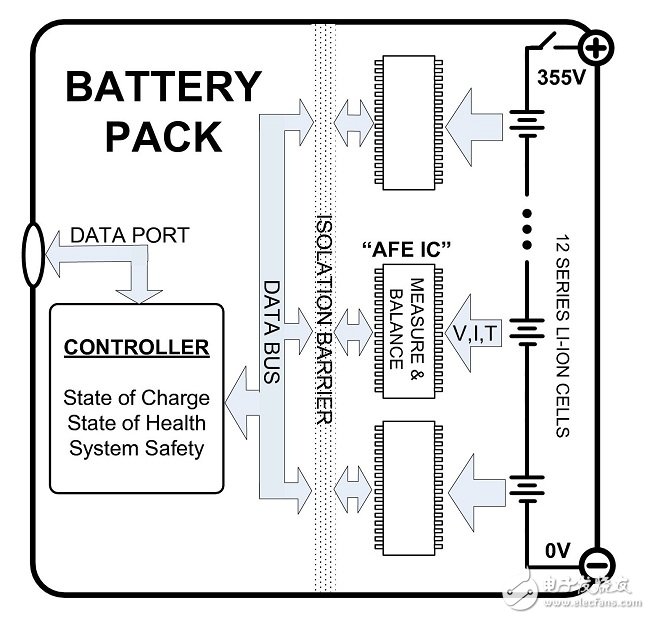 凌力尔特专家：如何用电子器件提高电动汽车的电池性能,图1：电池组方框图,第2张