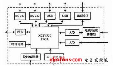 一种远程数据采集与交互系统设计方案解析,数据采集箱结构,第3张