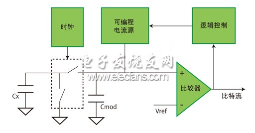 电容式触摸接口可靠性设计方案,电容测量预处理电路,第5张