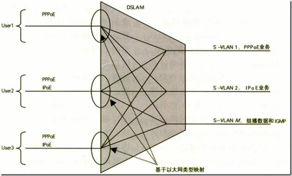 IPTV中的接入网络新技术,第3张