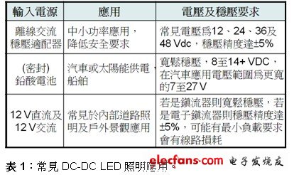 针对不同DC-DC LED照明应用的驱动器选择方案,第2张