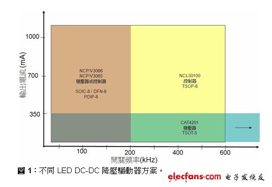 针对不同DC-DC LED照明应用的驱动器选择方案,第3张