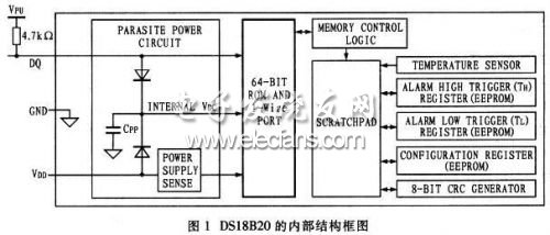 FPGA与DS18B20型温度传感器通信的实现,第2张