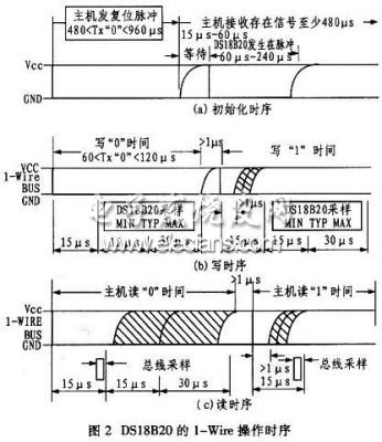 FPGA与DS18B20型温度传感器通信的实现,第3张