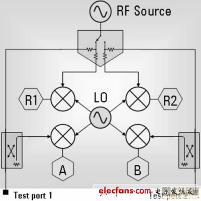 利用网络分析仪实现长延时器件的测量,安捷伦矢量网络分析仪VNA,第2张