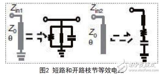 基于枝节加载的超宽带滤波器的设计方案,短路和开路枝节等效电路,第3张