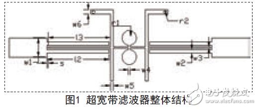 基于枝节加载的超宽带滤波器的设计方案,超带宽滤波器整体结构,第2张