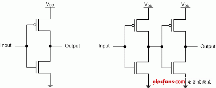 几种典型数字输出驱动器案例分析：LVDS、CMOS、CML,1.gif,第2张