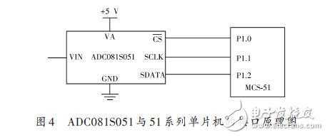 基于ADC081S051与51单片机的接口电路及驱动程序,ADC081S051 与51 系列单片机的接口原理图,第5张