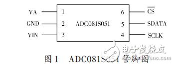 基于ADC081S051与51单片机的接口电路及驱动程序,ADC081S051管脚图,第2张