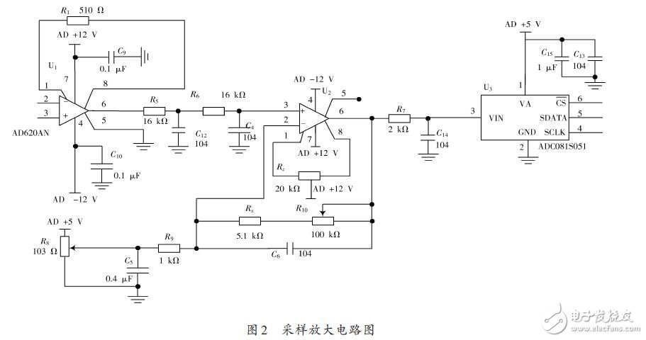 基于ADC081S051与51单片机的接口电路及驱动程序,采样放大电路图,第3张