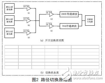 一种新型多探头双频超声波接收电路的设计方案,路径切换原理图,第4张