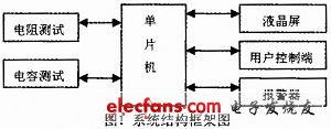 基于脉冲计数法的多量程电容电阻测试仪的设计,a.jpg,第2张