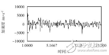 四足机器人中多传感器信息融合的应用,图3 仿真实验流程图,第6张