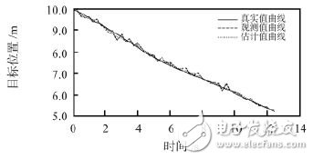 四足机器人中多传感器信息融合的应用,图6 融合前后目标位置估计值曲线和方差曲线的对比,第9张