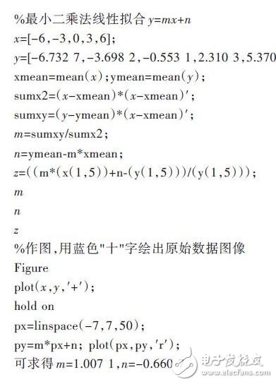 基于MEMS姿态传感器温度补偿方法,线性拟合,第4张