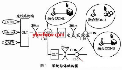 WiFi技术在光网络单元中的应用,第2张