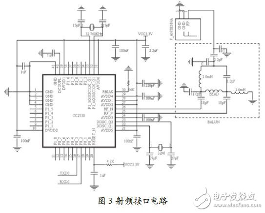 基于RF4CE的LED照明调控系统,射频接口电路,第4张