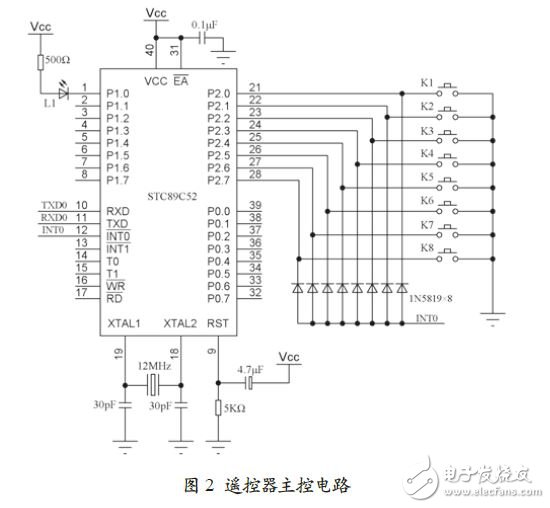 基于RF4CE的LED照明调控系统,遥控器主控电路,第3张