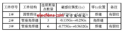 基于PIC单片机的便携式磁记忆检测仪设计,第4张