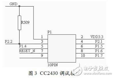基于ZigBee与51内核的射频无线传感器网络节点设计方案,CC2430调试接口,第4张