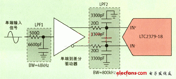 如何选择最佳放大器驱动SAR模数转换器,LTC2379 18位1.8Msps差分输入SAR ADC,第2张