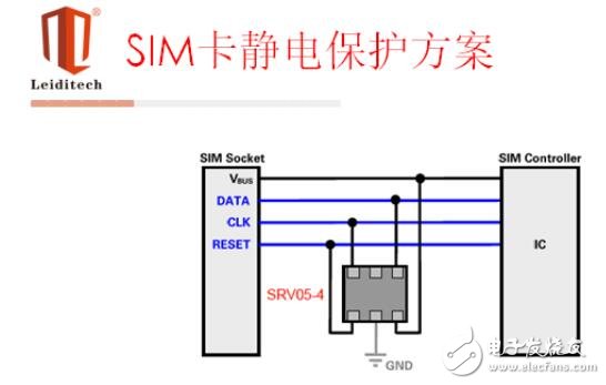 ESD原理保护及典型接口选型应用方案解析,第7张