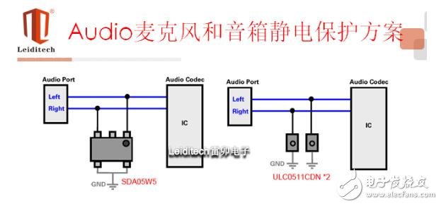 ESD原理保护及典型接口选型应用方案解析,第12张