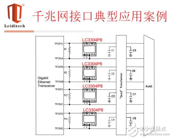 ESD原理保护及典型接口选型应用方案解析,第4张