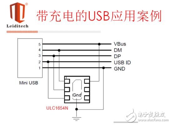 ESD原理保护及典型接口选型应用方案解析,第11张