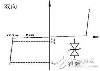 ESD原理保护及典型接口选型应用方案解析,第2张