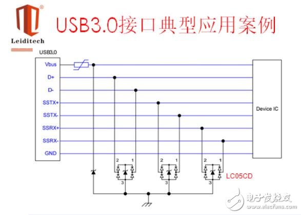 ESD原理保护及典型接口选型应用方案解析,第9张