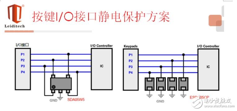 ESD原理保护及典型接口选型应用方案解析,第13张