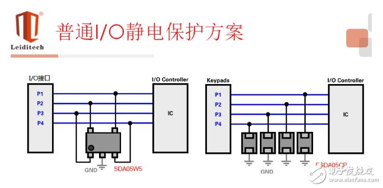 ESD原理保护及典型接口选型应用方案解析,第3张