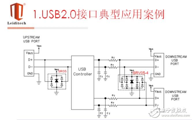 ESD原理保护及典型接口选型应用方案解析,第8张