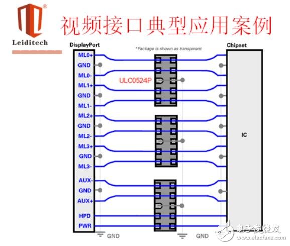 ESD原理保护及典型接口选型应用方案解析,第6张