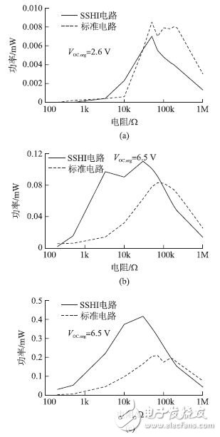 自感知型电感同步开关能量采集电路,图15 不同开路电压下的能量采集功率,第36张