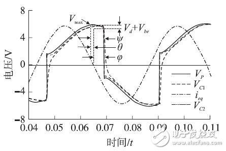 自感知型电感同步开关能量采集电路,图6 SS-SSHI 电路电压变化曲线,第11张