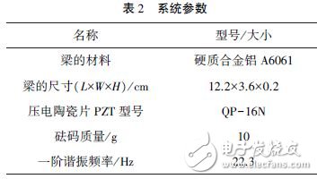 自感知型电感同步开关能量采集电路,SS-SSHI 电路的能量采集功率,第32张