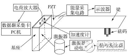 自感知型电感同步开关能量采集电路,图12 能量采集系统,第31张