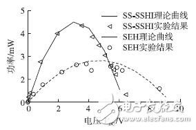 自感知型电感同步开关能量采集电路,图14 理论和实验功率曲线,第35张