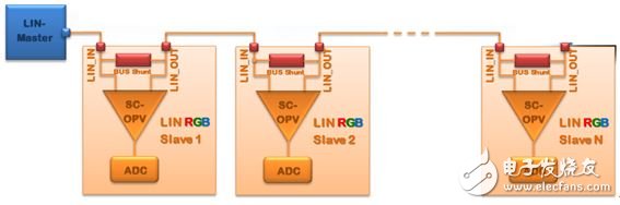 基于LIN通信的车内环境照明解决方案,图3 LIN网络中总线并联实现自动寻址示意图,第2张