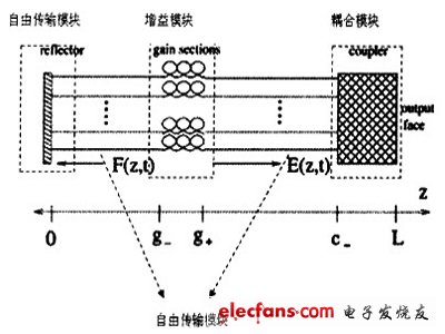 光纤激光器动态特性相关研究,111205.jpg,第2张