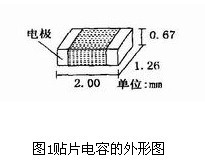 扫频测量分享：如何进行射频陶瓷贴片电容的测试？,第2张